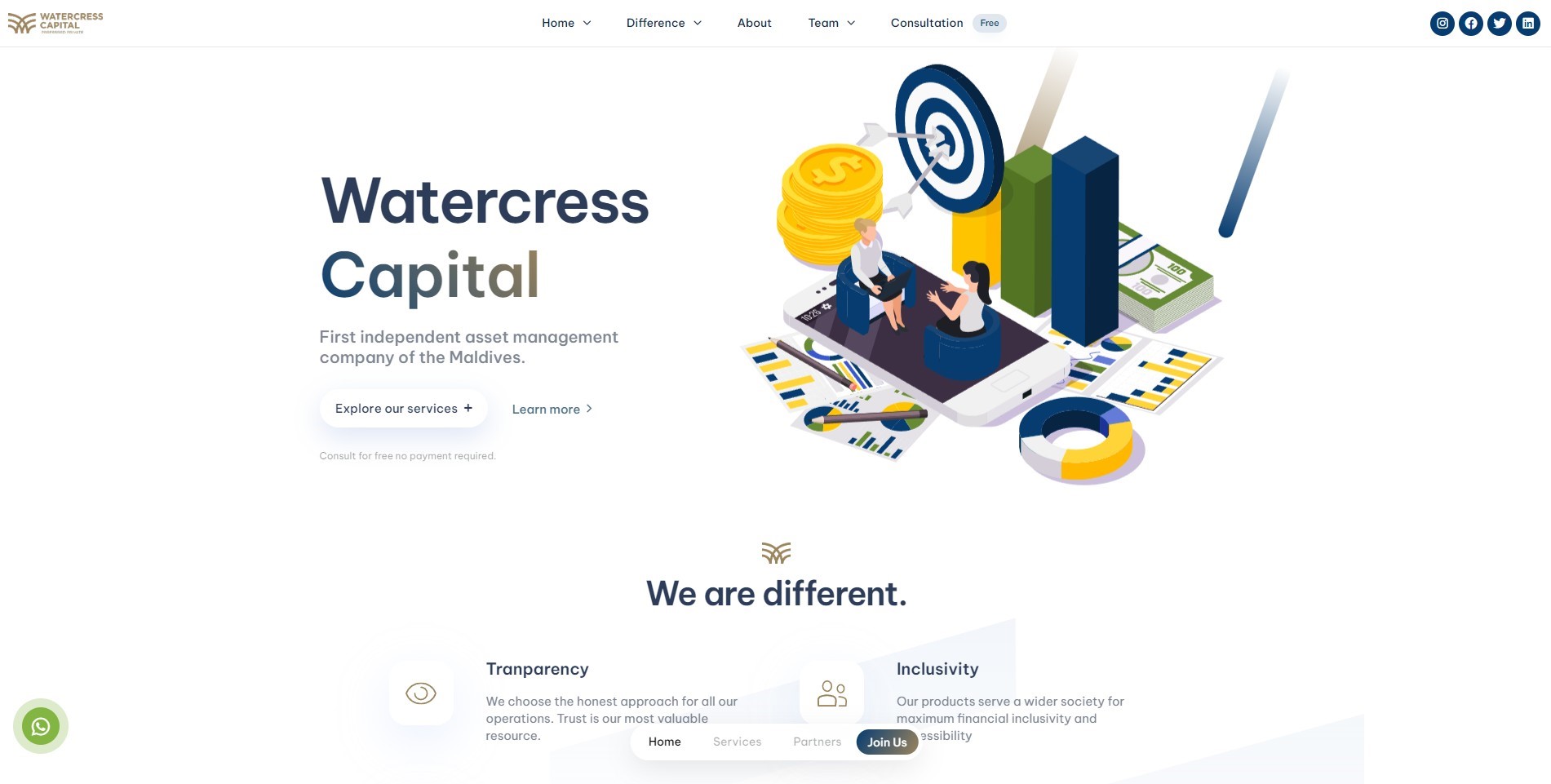 watercresscapital