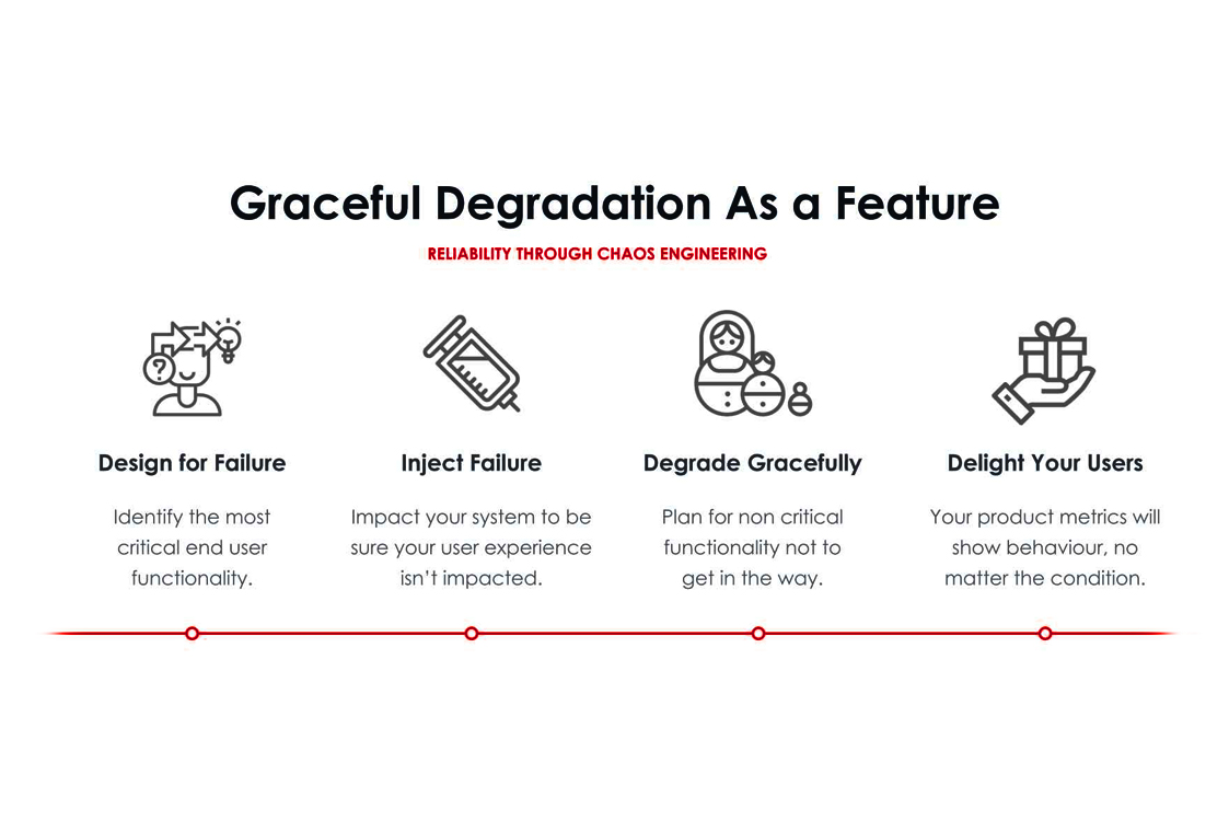 Graceful Degradation and Progressive Enhancement Graceful Degradation and Progressive Enhancement