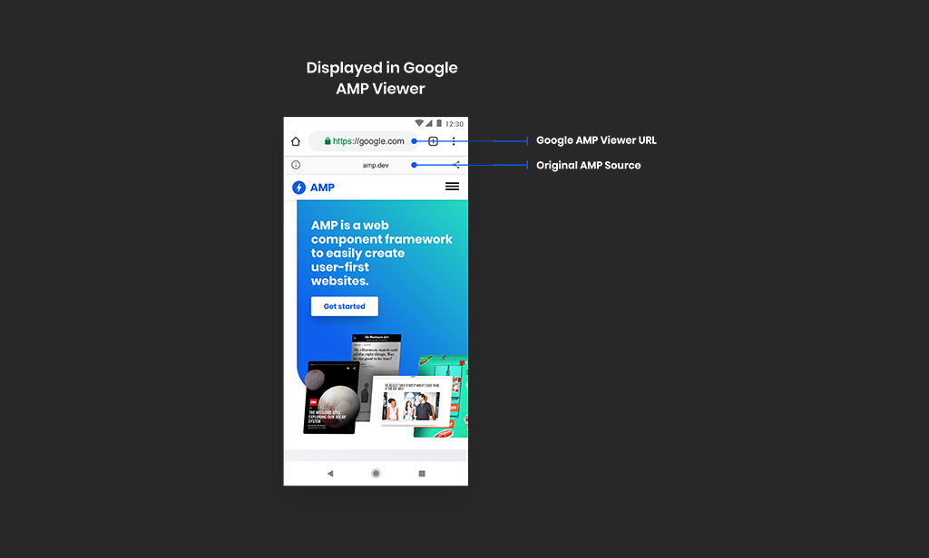 Google AMP